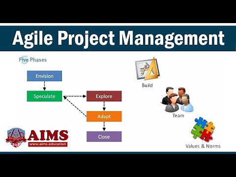Agile Project Management Methodology: Framework, Phases & Methods | AIMS Education