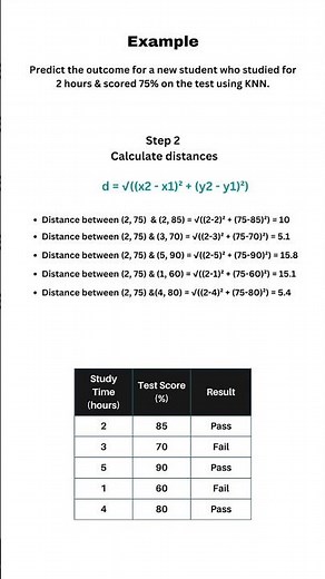 Steps in K Nearest Neighbour using Example | KNN Part 3 | #shorts #dataanalysis