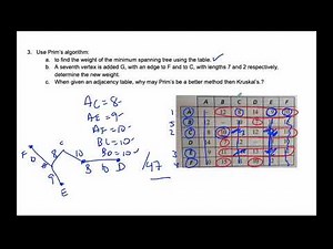 IB MAI HL - 13.03.3 Prim's Algorithm with a Table