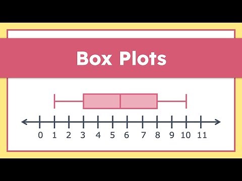 Box Plots Explained: Learn How to Interpret and Analyze Data Easily