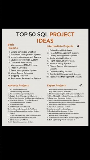 Top 50 SQL project Ideas