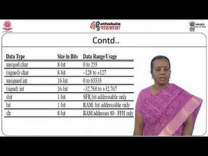 Programming Embedded Systems in C