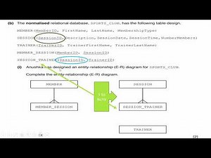 Computer Science 9618 8.1 Normalization
