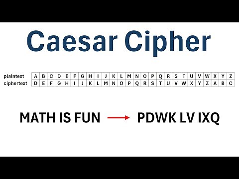 Cryptography : The Caesar Cipher