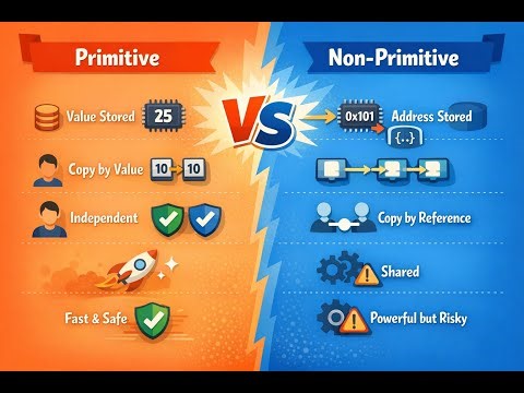 JavaScript Data Types Explained in Hindi | Primitive & Non-Primitive 🔥
