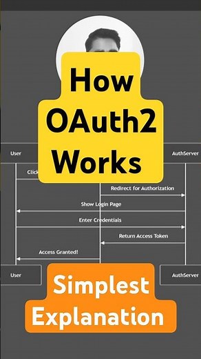 How OAuth2 Works - Simplest Explanation