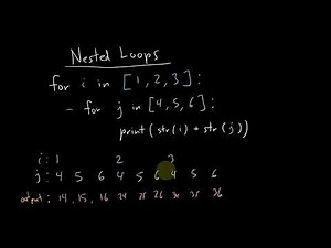 Nested Loops | Programming Fundamentals with Python