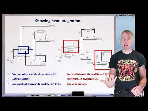 Chemical Process Design - lecture 1, part 1 [by Dr Bart Hallmark, University of Cambridge]