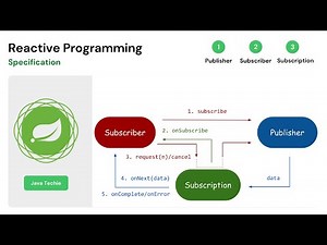 Spring Boot WebFlux | Reactive Streams Specification and work flow | Project Reactor