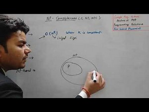 NP completeness (P, NP and NPC) Polynomial, Non-Polynomial, NP-Complete and NP hard algorithms