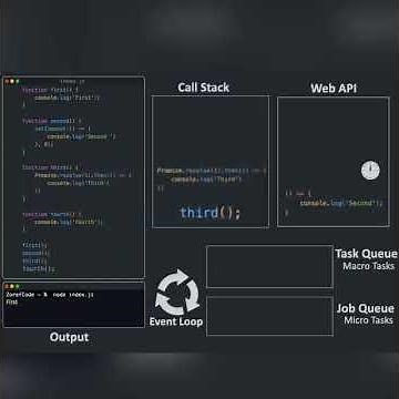 🥷 Mastering JavaScript's Event Loop: A Visual Breakdown!