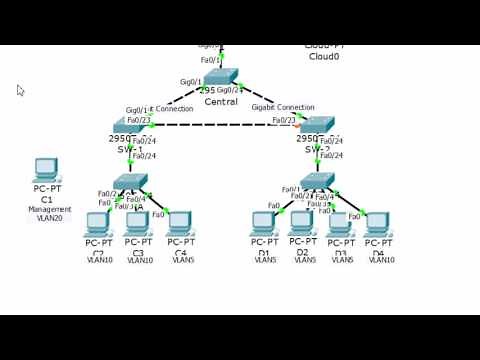 CCNA Security Lab 6.3.1.3: Layer 2 VLAN Security