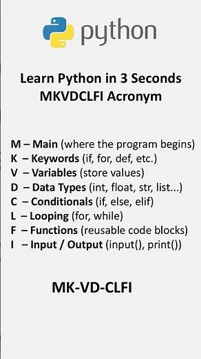 Python Basics: The Best Way to Learn Python Programming (2025) in Just 3 Seconds