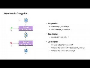 Cryptography with Python 14: Asymmetric encryption with RSA