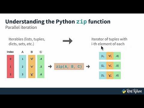 Python's zip() Function for Parallel Iteration