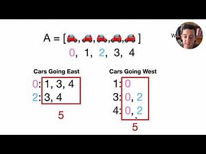 PassingCars: Codility Lesson 5 | Python