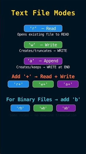 Do You Know ALL Python File Modes? | CBSE Class 12 CS Revision