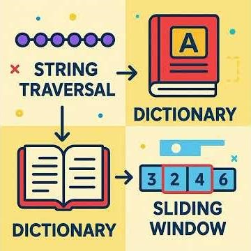 Longest Substring Without Repeating Characters | Python Practical 🧠🐍 #learnpython