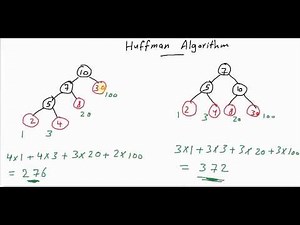 Huffman Algorithm (1/3) [كود مصري]