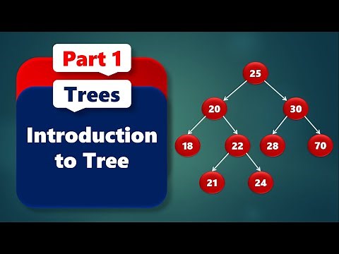 Introduction to Trees | Trees #1