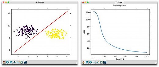 Gradient Descent with Python - PyImageSearch