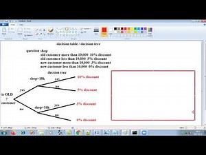 Software Engineering (Decision Table / Decision Tree)