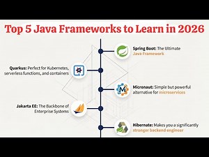 Top 5 Java Frameworks to Learn in 2026