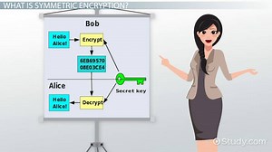 Symmetric Encryption: Definition & Example