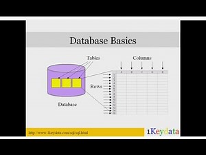 Learn Basic SQL Commands: SELECT, FROM, WHERE, GROUP BY, HAVING, ORDER BY