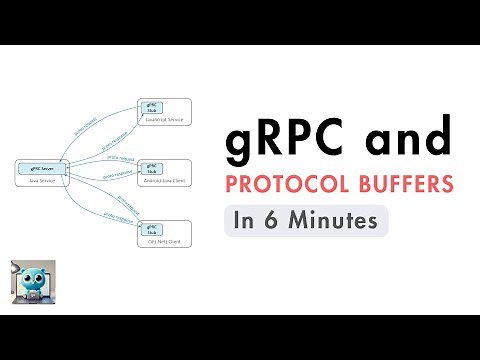 gRPC and Protocol Buffers in 6 Minutes