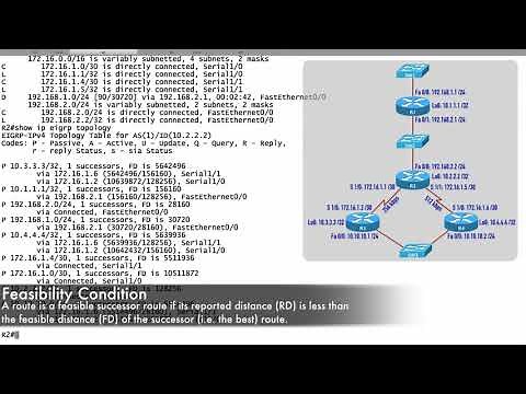 Basic EIGRP Configuration Example