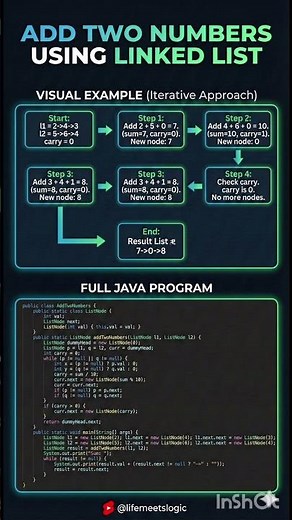 How to Add Two Numbers in Linked List | Java