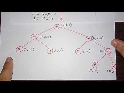 L:41 Dynamic Programming in Code Generation | Compiler Design