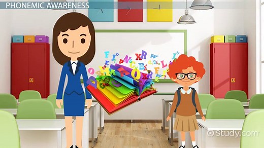 Decoding in Reading | Definition, Strategies & Examples