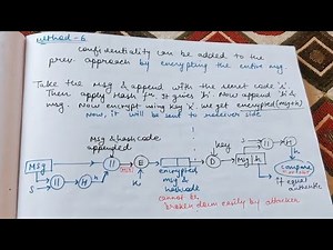 Hash Functions in Cryptography