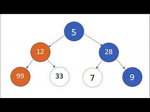 The Greedy Algorithm: A Quick Overview |Quick Guide to Greedy Algorithms #greedyalgorithm #algorithm