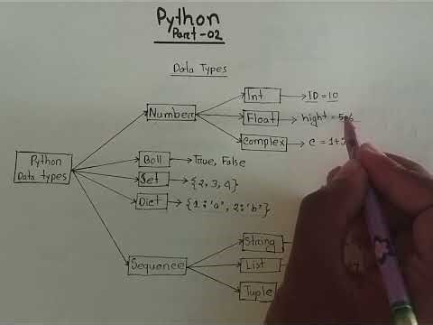 Python Part-02 | Data Types | Dark Code