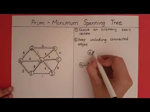 Prim's Algorithm