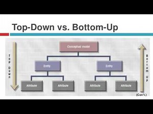 Top Down vs Bottom Up Design
