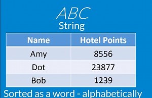 Understanding Data Types
