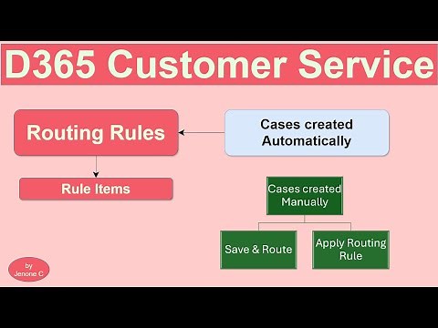 D365 Customer Service | Ep 4 | Routing Rules - To automatically assign Case to Queue/User/Team