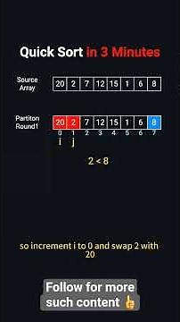 Quick Sort Explained in 3 Minutes | Coding Interview Must-Know