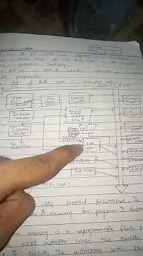 Easy trick to learn Avr core of microcontroller