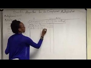 Booth's Algorithm for two's Complement Multiplication