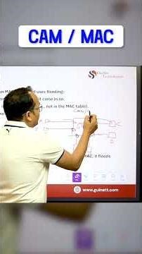 What is Frame Flooding? Switching Concept Explained in 60 Seconds