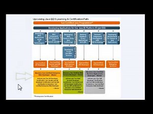 Recruiting a Java Developer