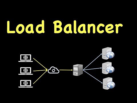 System Design: Load Balancing | How Load Balancers work