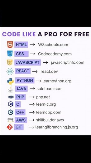 Be a Pro Coder