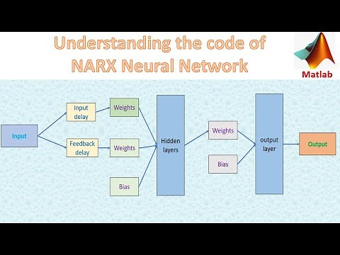 Understanding Narx Neural Network code| Matlab
