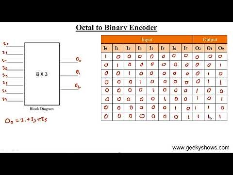 Octal to Binary 8 x 3 Encoder (Hindi)